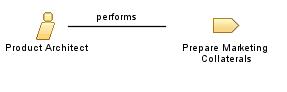 Product_Architect